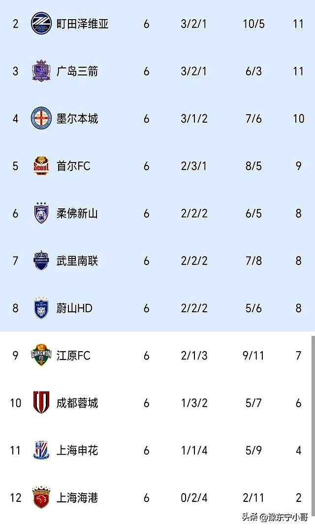 开云体育官网-风云突变罗马冲刺阶段造点机会，亚冠版图或变，更衣室稳定，年轻球员得到机会的简单介绍